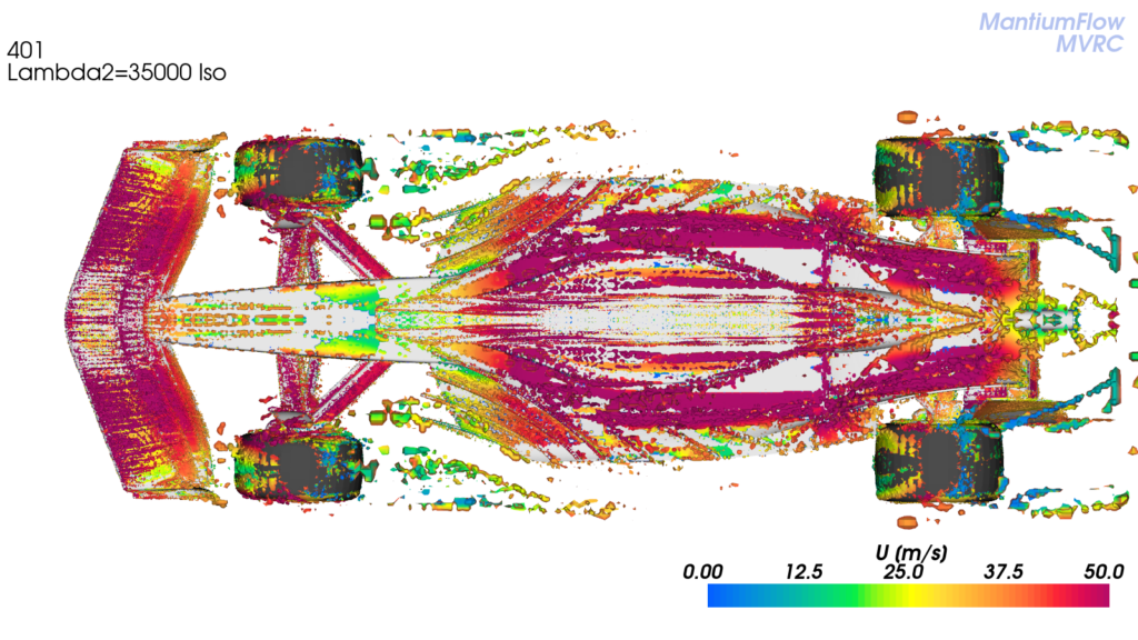 F1 car CFD